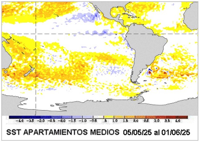 clima