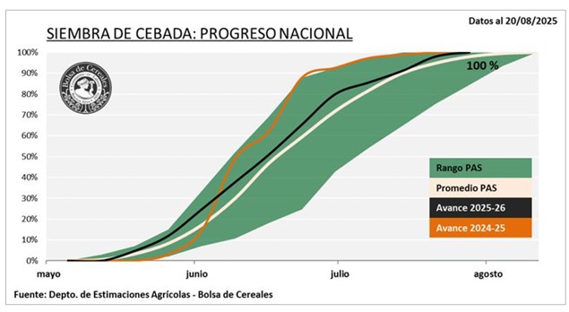 cebada