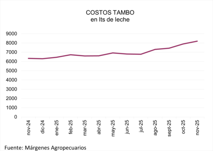 Tambo-Expoagro-2-768x544