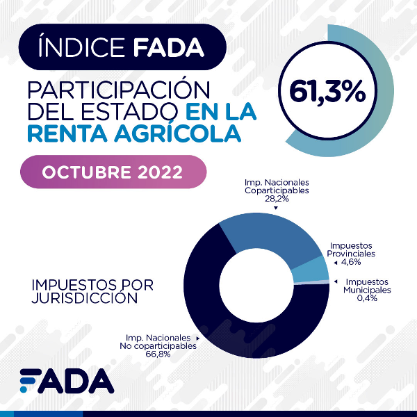 FADA-IMPUESTOS