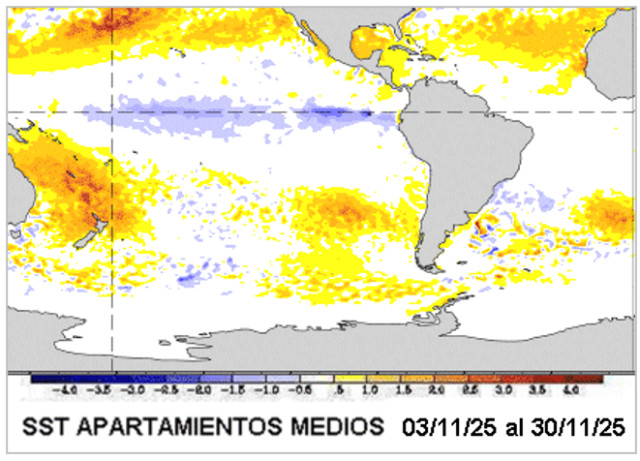 clima