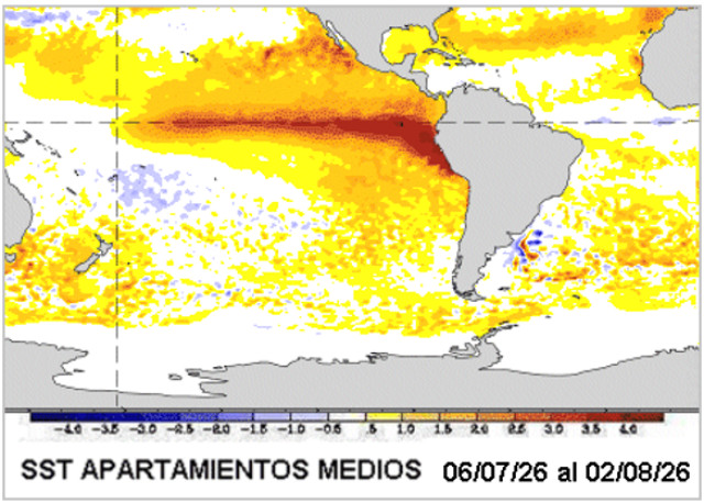 clima