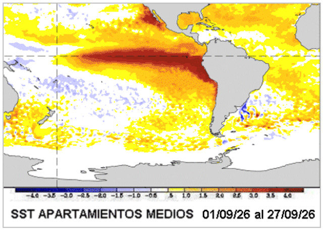 clima